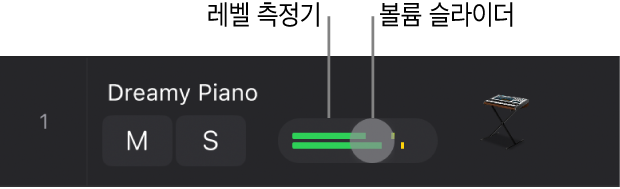 그림. 볼륨 슬라이더와 레벨 측정기가 표시된 트랙 헤더.