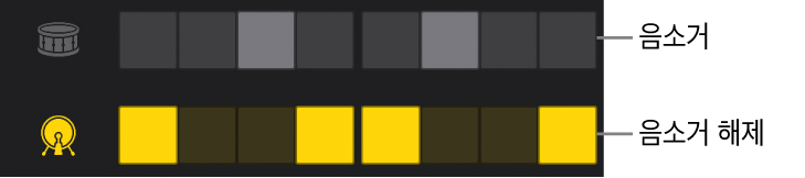 그림. 음소거 및 음소거 해제된 키트 피스.