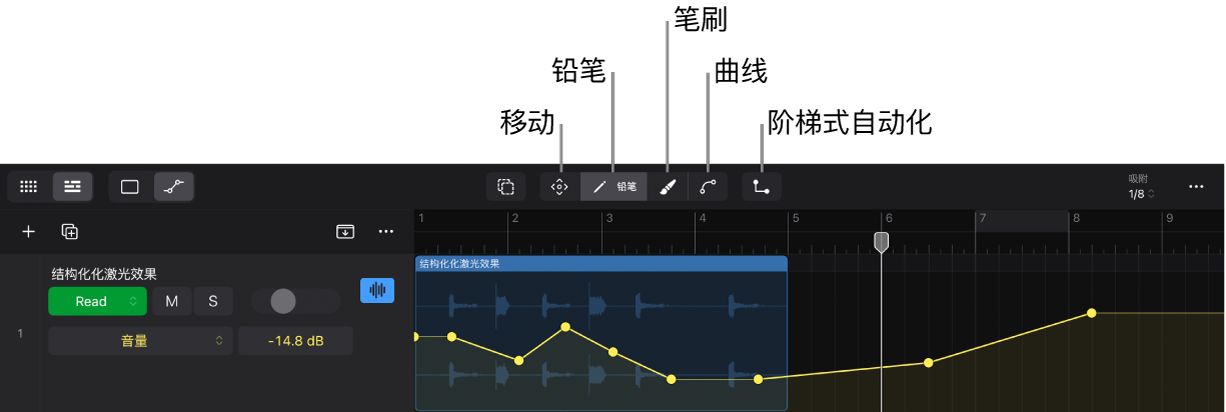 图。自动化功能按钮。