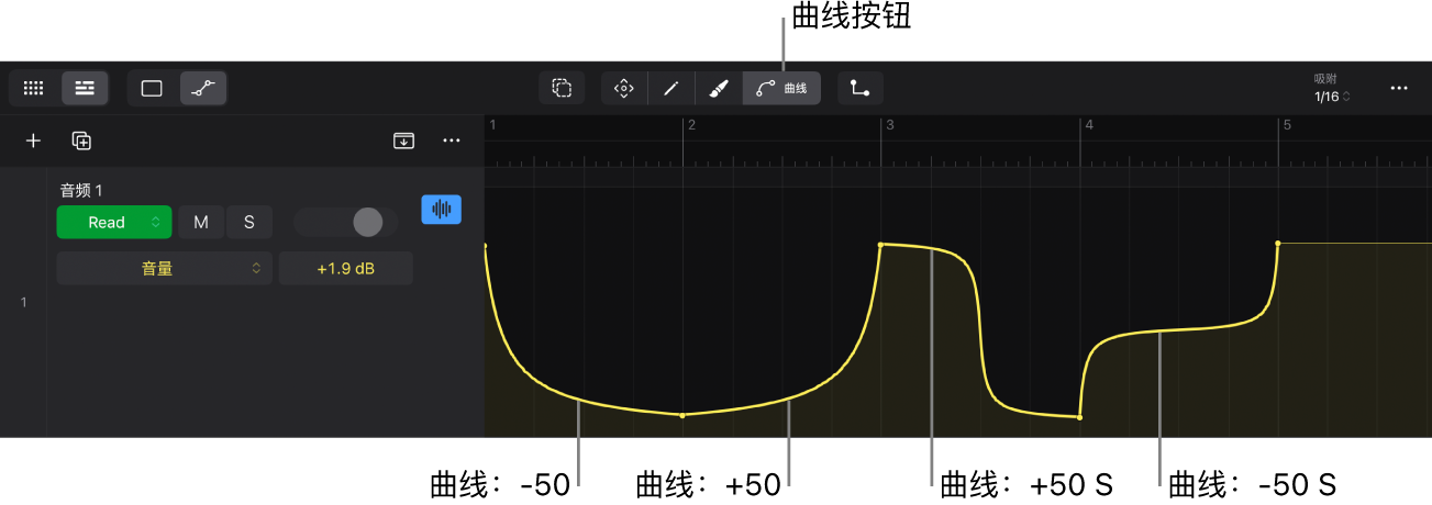图。弯曲的自动化曲线。