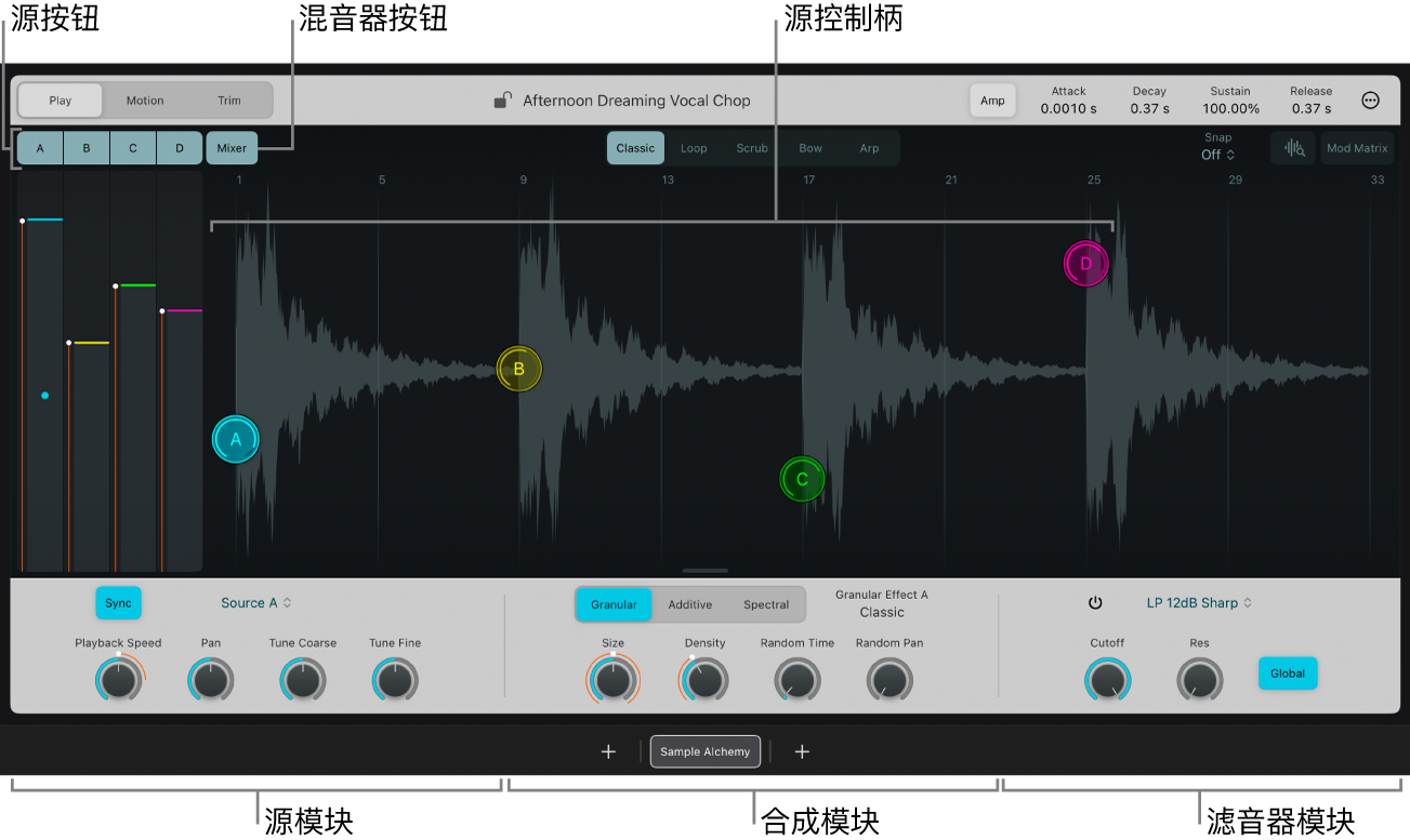图。Sample Alchemy 源。