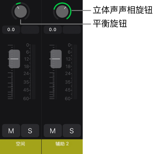 图。显示平衡和立体声声像旋钮的通道条。