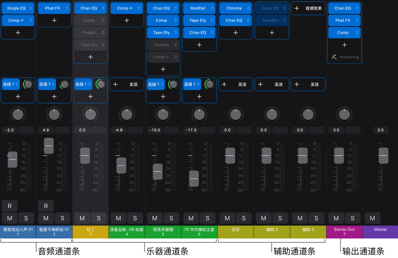 图。混音器显示音频、乐器、辅助和输出通道条。