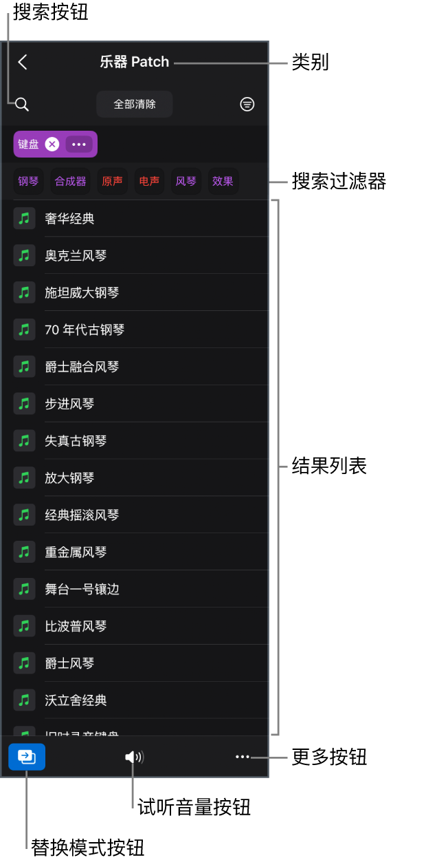 图。浏览器打开到“乐器 Patch”视图,显示视图名称、“搜索”按钮、搜索过滤器和搜索结果。