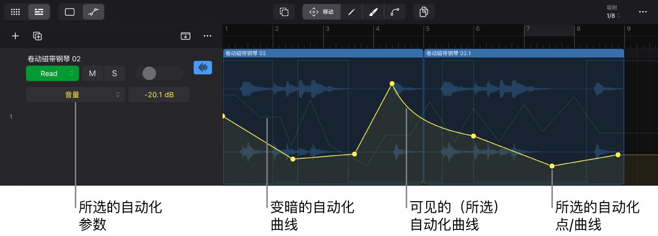 图。自动化曲线。