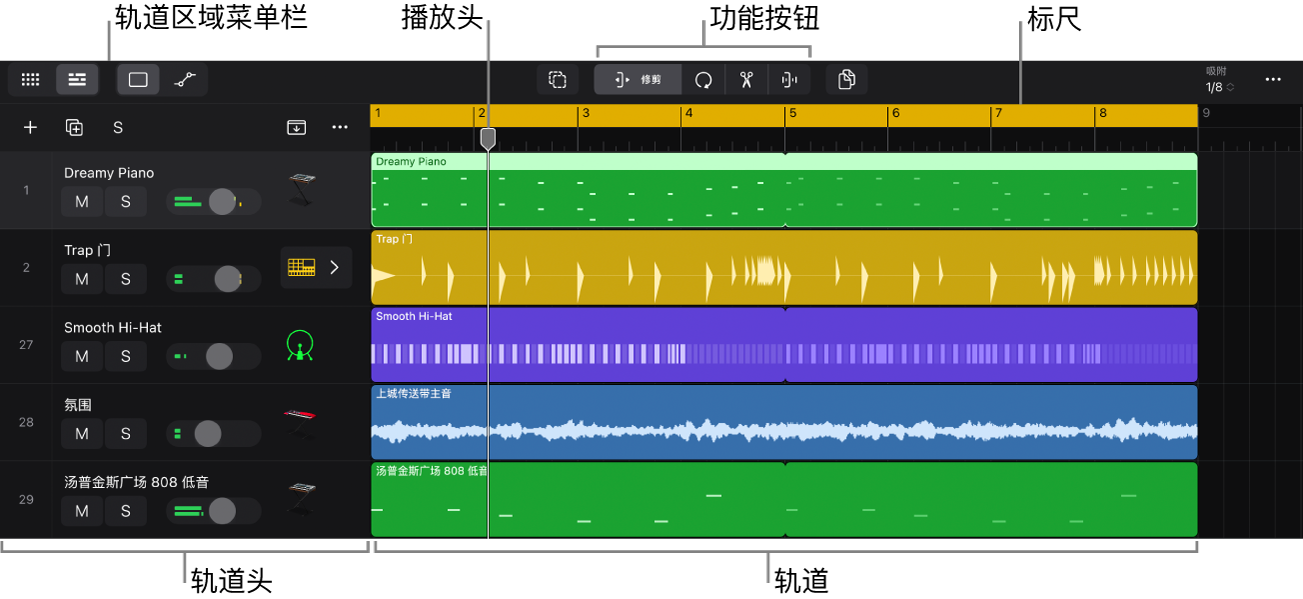图。轨道区域，显示轨道和轨道头、播放头、标尺和轨道区域菜单栏。