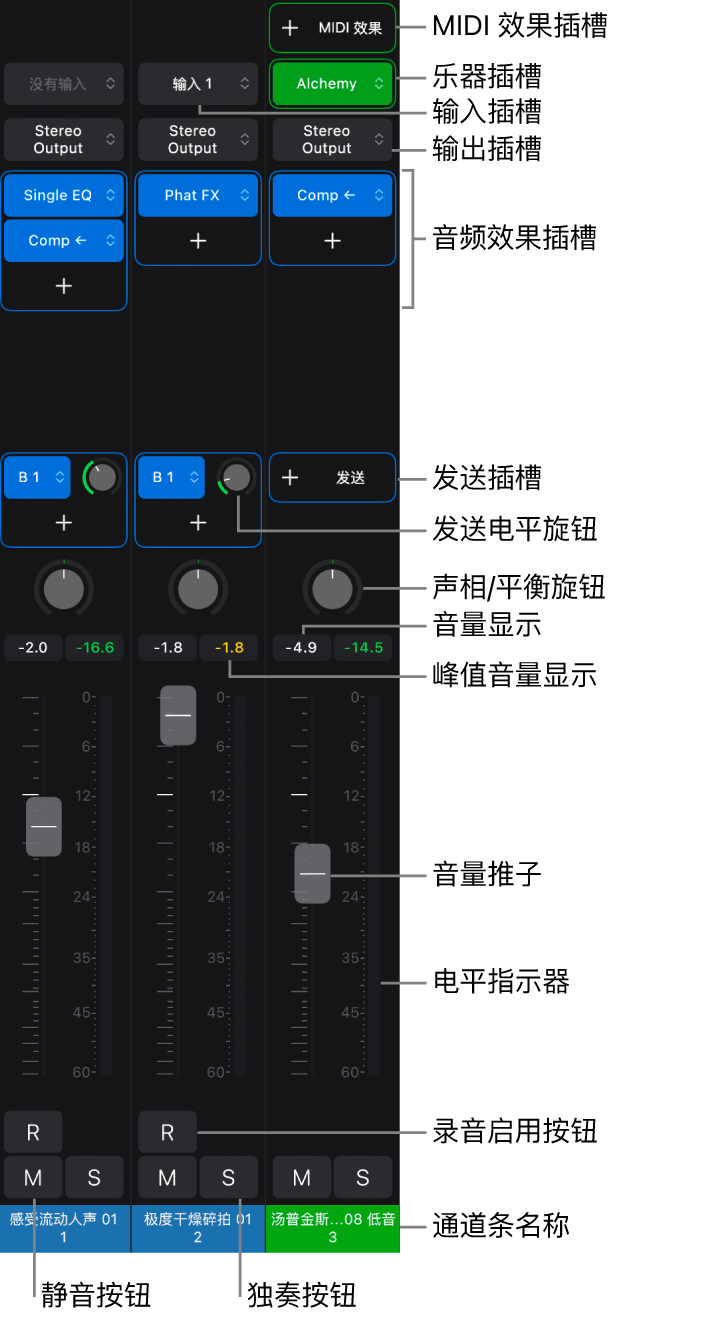 图。显示通道条控制的音频和乐器通道条。