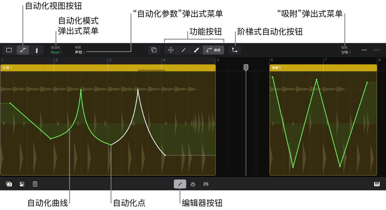 图。片段自动化视图。
