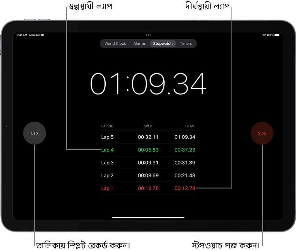 ঘড়ি অ্যাপের স্টপওয়াচে কোনো ইভেন্টে মোট কত সময় অতিবাহিত হয়েছে তা দেখানো হয়েছে এবং এর নিচে সেই ইভেন্টের কয়েকটি ল্যাপ তালিকাভুক্ত করা হয়েছে।