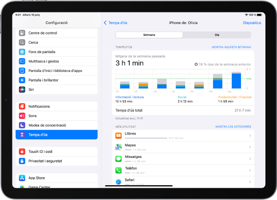 Informe setmanal de temps d’ús que mostra la quantitat total de temps dedicat a les apps, per categoria i per app.