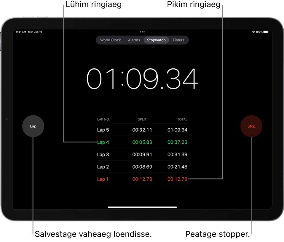 Rakenduse Clock stopper näitab sündmuse üldist möödunud aega ning selle all on mitu selle sündmuse ringiaega.