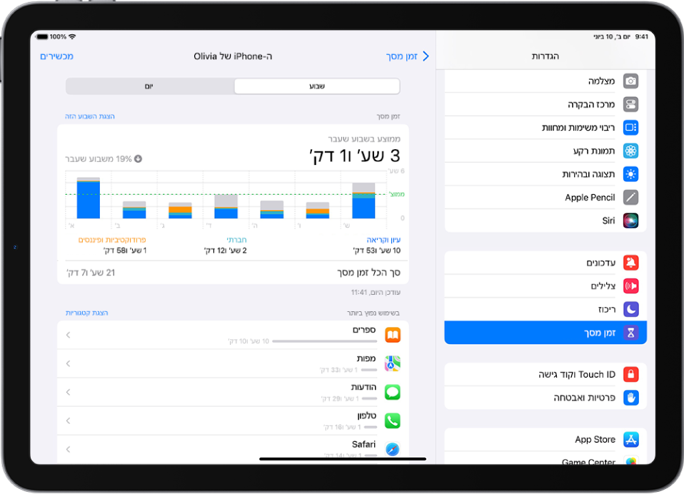 דו״ח שבועי של ״זמן מסך״, ובו משך הזמן שהוקדש לשימוש ביישומים, לפי קטגוריה ולפי יישום.