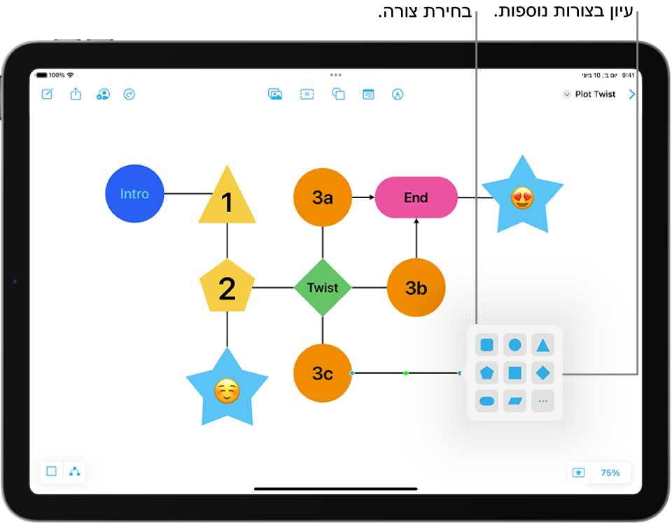 דיאגרמה שמתווספת אליה צורה חדשה.