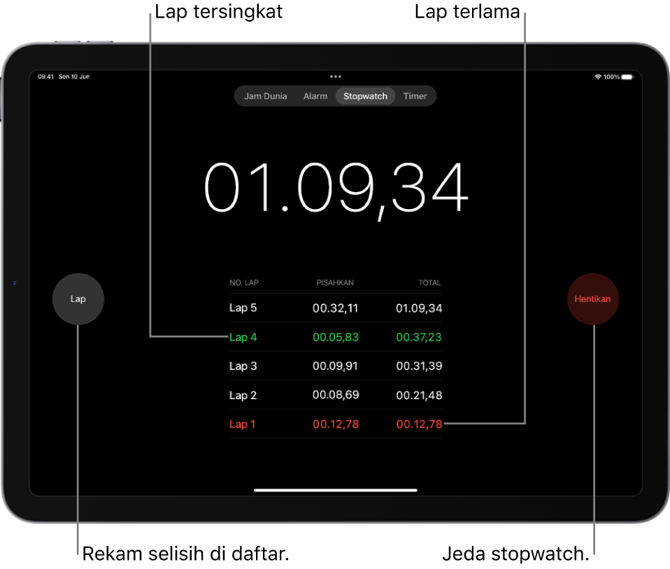Stopwatch di app Jam menampilkan total waktu yang berlalu dalam suatu acara, dan di bawahnya terdapat beberapa putaran yang tercantum dalam acara tersebut.