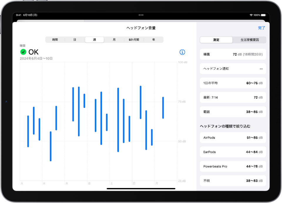 ヘルスケアの「聴覚」画面。1週間のヘッドフォンの音量の範囲が表示されています。