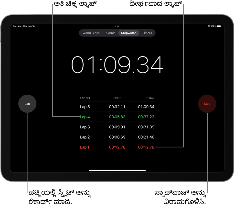 ಗಡಿಯಾರ ಆ್ಯಪ್‌ನಲ್ಲಿನ ಸ್ಟಾಪ್‌ವಾಚ್ ಇವೆಂಟ್‌ನಲ್ಲಿ ಕಳೆದ ಒಟ್ಟಾರೆ ಸಮಯವನ್ನು ತೋರಿಸುತ್ತದೆ ಮತ್ತು ಅದರ ಕೆಳಗೆ ಆ ಇವೆಂಟ್‌ನೊಳಗೆ ಪಟ್ಟಿ ಮಾಡಲಾದ ಹಲವಾರು ಲ್ಯಾಪ್‌ಗಳಿವೆ.