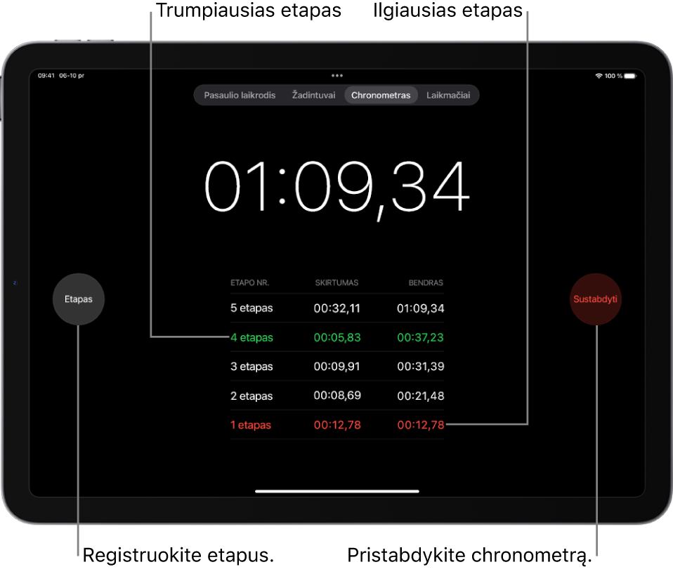 Programos „Laikrodis“ chronometras rodo bendrą praėjusį įvykio laiką, o po juo pateikiami keli to įvykio etapai.