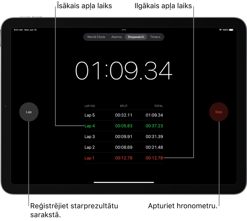 Hronometrs lietotnē Clock rāda kopējo laiku kādā notikumā, un zem tā ir norādīti vairāki šī notikuma apļi.