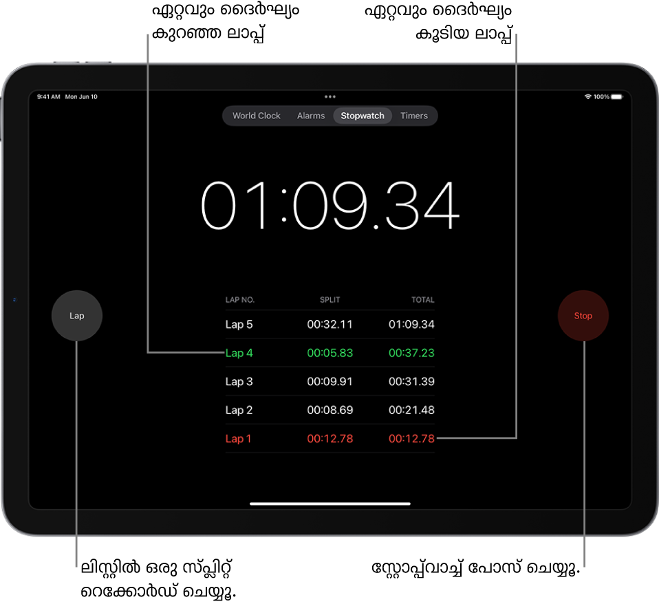 ഒരു ഇവന്റിൽ മൊത്തം കടന്നുപോയ സമയം ക്ലോക്ക് ആപ്പിലെ ഒരു സ്റ്റോപ്പ്‌വാച്ച് കാണിക്കുന്നു, അതിന് താഴെ ആ ഇവന്റിനുള്ളിൽ നിരവധി ലാപ്പുകൾ ലിസ്റ്റ് ചെയ്തിരിക്കുന്നു.