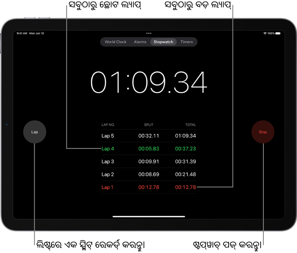 ଘଣ୍ଟା ଆପ୍‌ରେ ଏକ ଷ୍ଟପ୍‌ଓ୍ବାଚ୍‌ ବିତାଇଥିବା ସାମଗ୍ରିକ ସମୟକୁ ଦର୍ଶାଉଛି ଏବଂ ଏହା ତଳେ ସେହି ଇଭେଣ୍ଟ୍ ମଧ୍ଯରେ ଅନେକ ଲାପ୍‌ର ଲିଷ୍ଟ୍ ଅଛି।