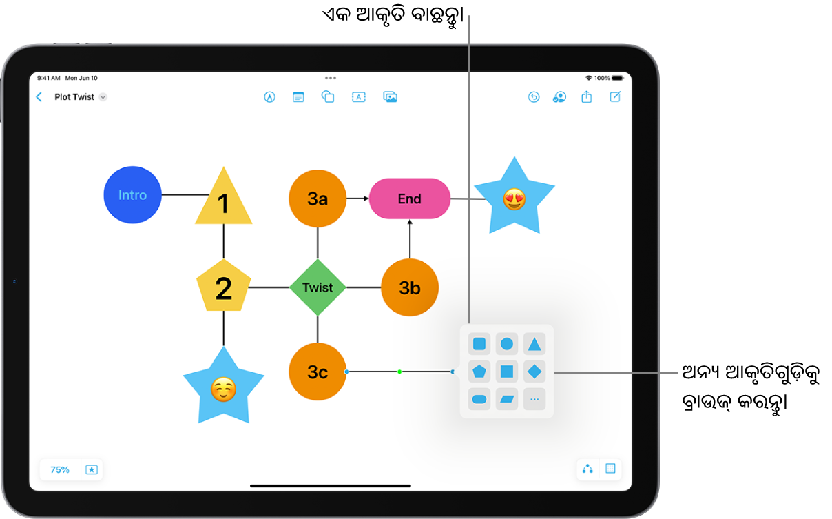 ଏକ ନୂଆ ଆକୃତି ସହିତ ଏକ ରେଖାଚିତ୍ର ଯୋଡ଼ାଯାଉଛି।