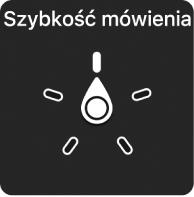 Pokrętło ustawione na pozycję Szybkość mówienia.