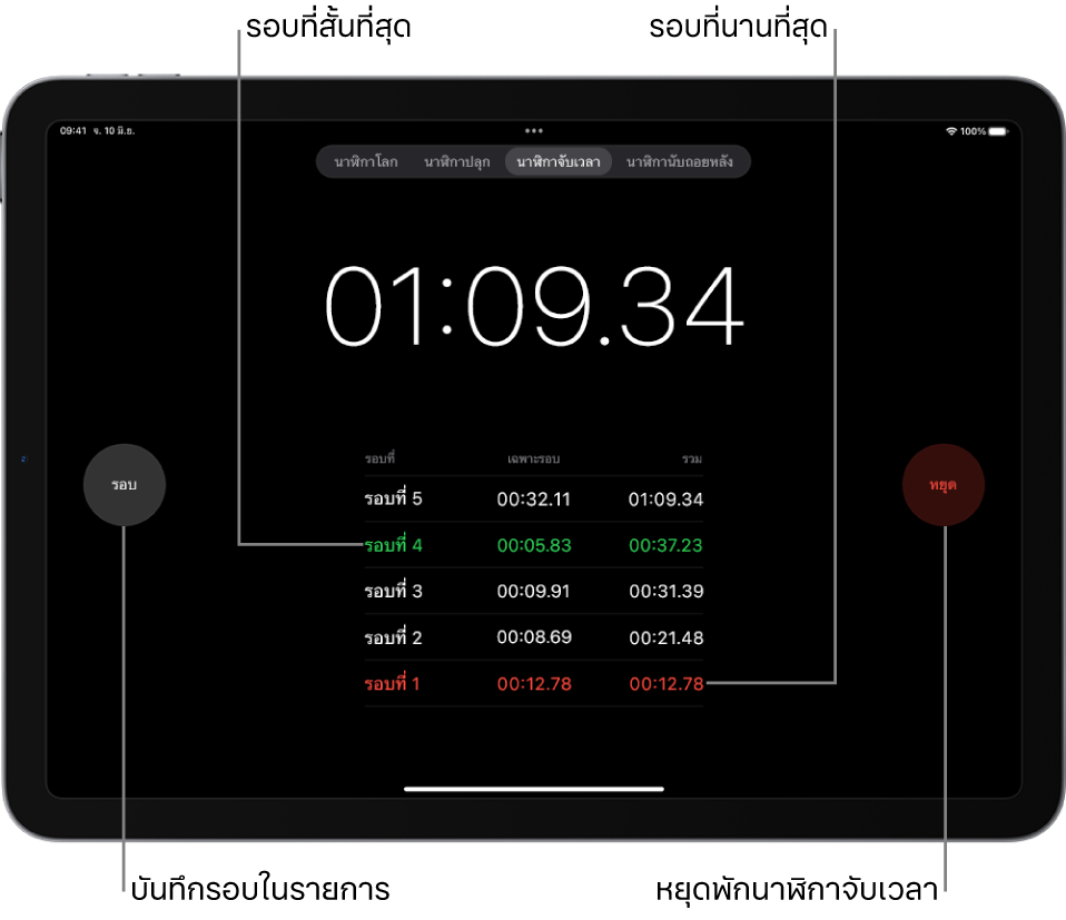 นาฬิกาจับเวลาในแอปนาฬิกาแสดงเวลาโดยรวมที่ผ่านไปของกิจกรรม และด้านล่างคือรอบต่างๆ ที่แสดงภายในกิจกรรมนั้น