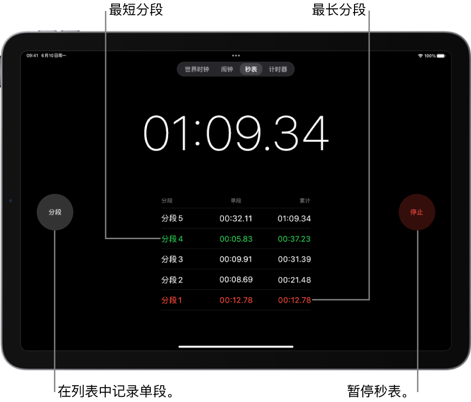 “时钟” App 中的秒表显示事件中经过的总时间，其下方列出该事件内的多个分段。