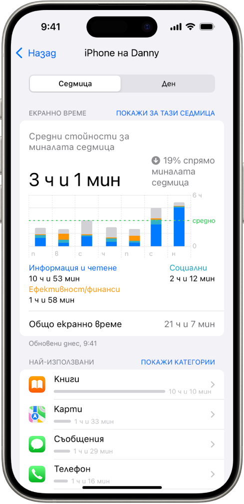 Седмичен отчет на Екранно време, показващ количеството време, прекарано в използване на приложения - по приложения и по категории.