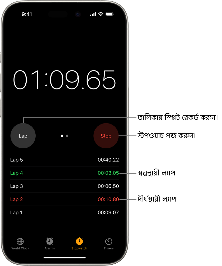 ঘড়ি অ্যাপের স্টপওয়াচে কোনো ইভেন্টে মোট কত সময় অতিবাহিত হয়েছে তা দেখানো হয়েছে এবং এর নিচে সেই ইভেন্টের কয়েকটি ল্যাপ তালিকাভুক্ত করা হয়েছে।