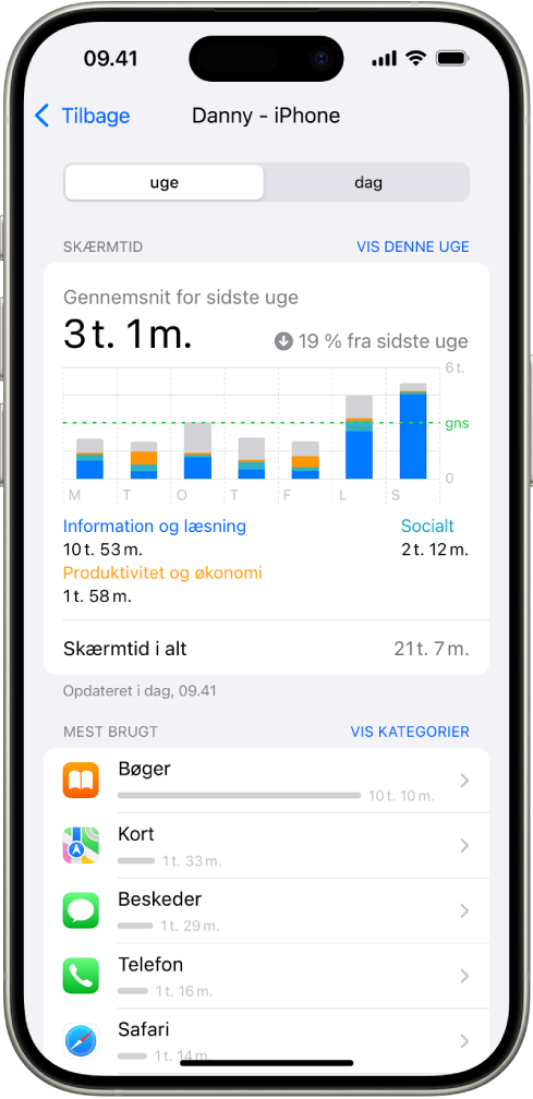 En ugentlig rapport i Skærmtid, der viser den samlede mængde tid, der er brugt på apps, efter kategori og efter app.