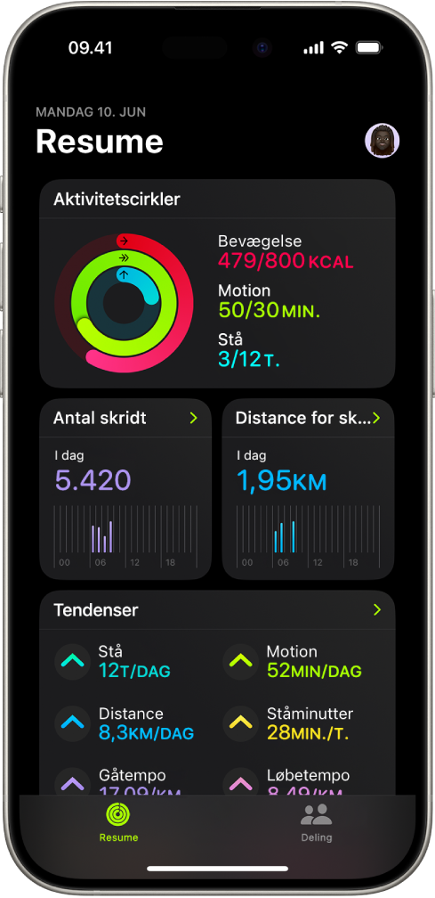 Skærmen Resume i Fitness, der viser aktivitetscirklerne, antal skridt, distance for skridt og tendenser.