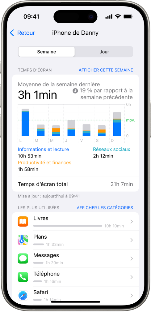 Rapport hebdomadaire de Temps d’écran montrant le temps total passé sur des apps, par catégorie et par app.