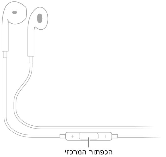 Apple EarPods; הכפתור המרכזי ממוקם על הכבל המוביל לאוזניה של האוזן הימנית.