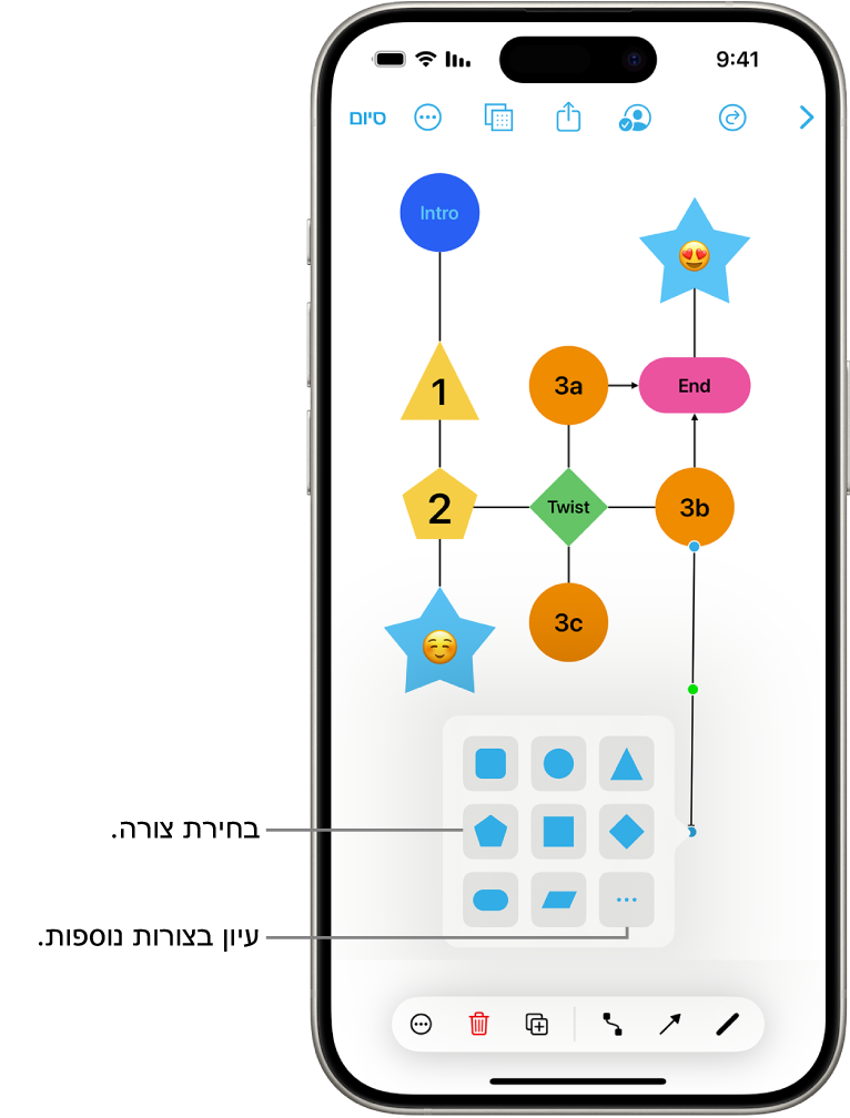 דיאגרמה שמתווספת אליה צורה חדשה.