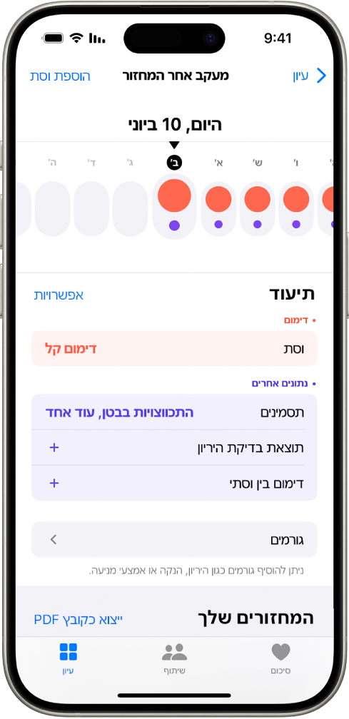 מסך ״מעקב אחר המחזור״ מציג את ציר הזמן של שבוע, בראש המסך. עיגולים אדומים מלאים ונקודות סגולות מציינות את חמשת הימים הראשונים בציר זמן. מתחית לציר הזמן מופיעות אפשרויות להוסיף מידע על וסתות, סימפטומים ועוד.