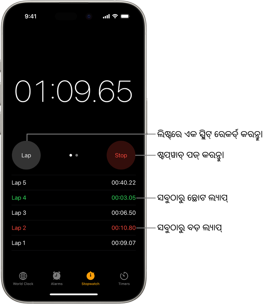ଘଣ୍ଟା ଆପ୍‌ରେ ଏକ ଷ୍ଟପ୍‌ଓ୍ବାଚ୍‌ ବିତାଇଥିବା ସାମଗ୍ରିକ ସମୟକୁ ଦର୍ଶାଉଛି ଏବଂ ଏହା ତଳେ ସେହି ଇଭେଣ୍ଟ୍ ମଧ୍ଯରେ ଅନେକ ଲାପ୍‌ର ଲିଷ୍ଟ୍ ଅଛି।