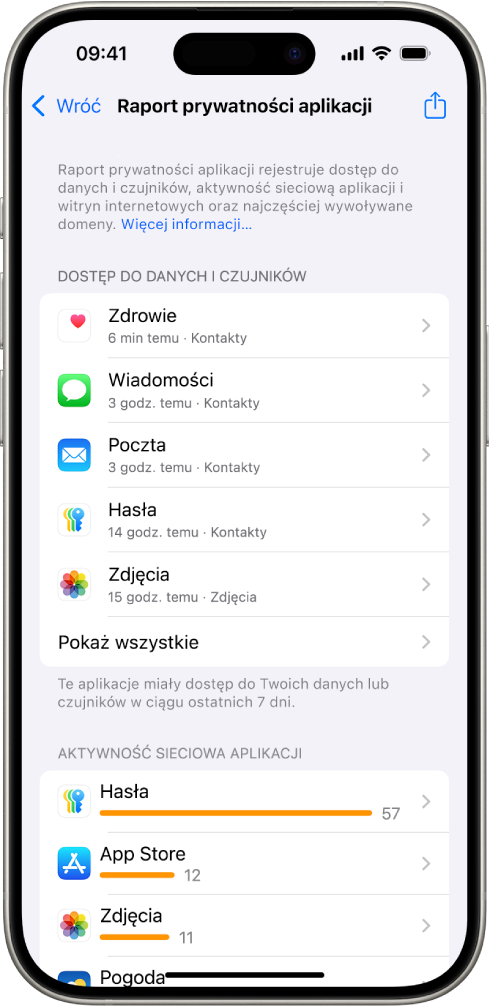 Raport prywatności aplikacji prezentujący informacje o dostępnie do danych i czujników dla aplikacji oraz o aktywności sieciowej.