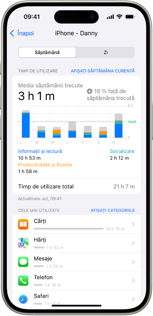 Un raport săptămânal Timp de utilizare prezentând durata petrecută în total în aplicații, după categorie și după aplicație.