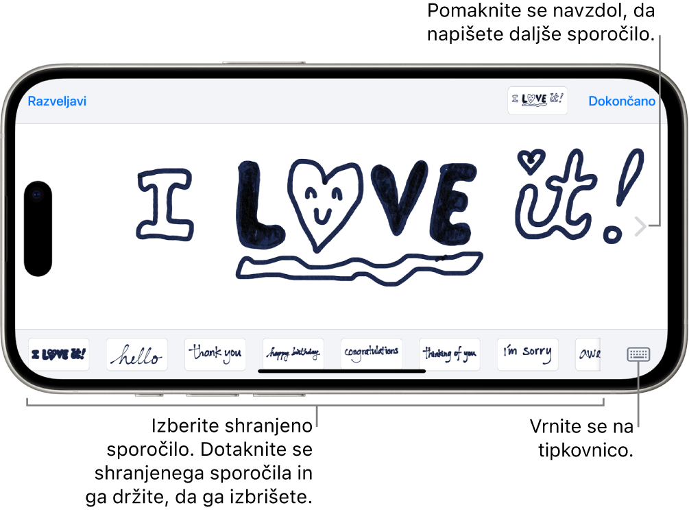 Platno za sestavljanje ročno napisanega sporočila. Na dnu zaslona so od leve proti desni shranjeni ročno napisani elementi in gumb Tipkovnica.