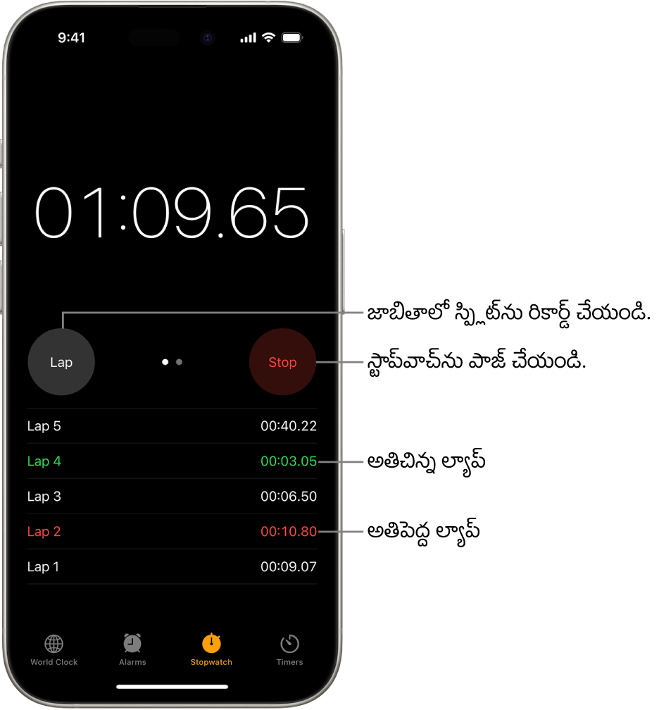 గడియారం యాప్‌లోని స్టాప్‌వాచ్, ఇవెంట్‌లో గడిచిన మొత్తం సమయాన్ని చూపుతుంది, దాని కింద ఆ ఇవెంట్‌లోని అనేక ల్యాప్‌లు జాబితా చేయబడ్డాయి.