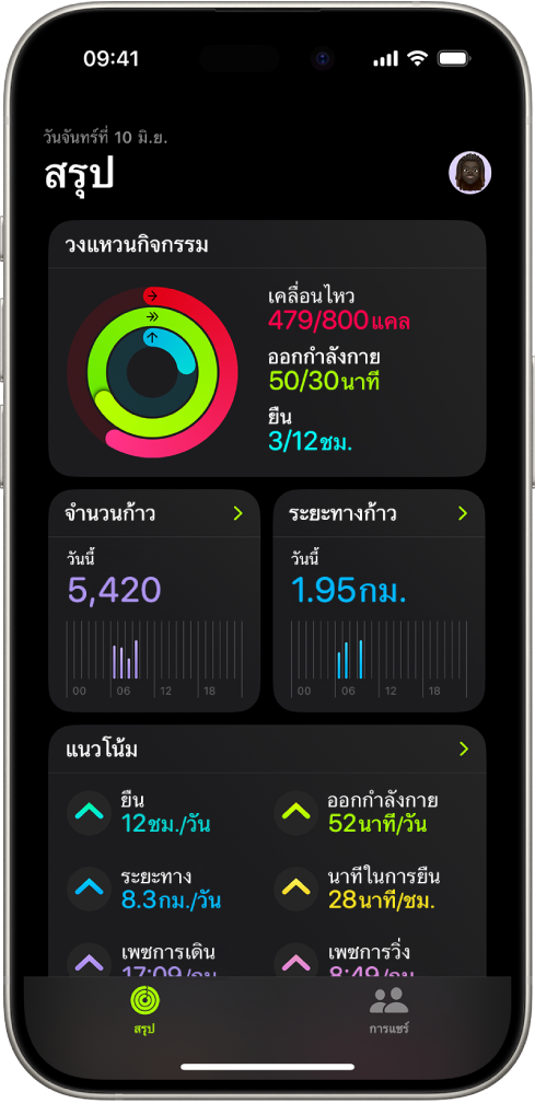 หน้าจอสรุปในฟิตเนสที่แสดงพื้นที่วงแหวนกิจกรรม จำนวนก้าว ระยะทางก้าว และแนวโน้ม