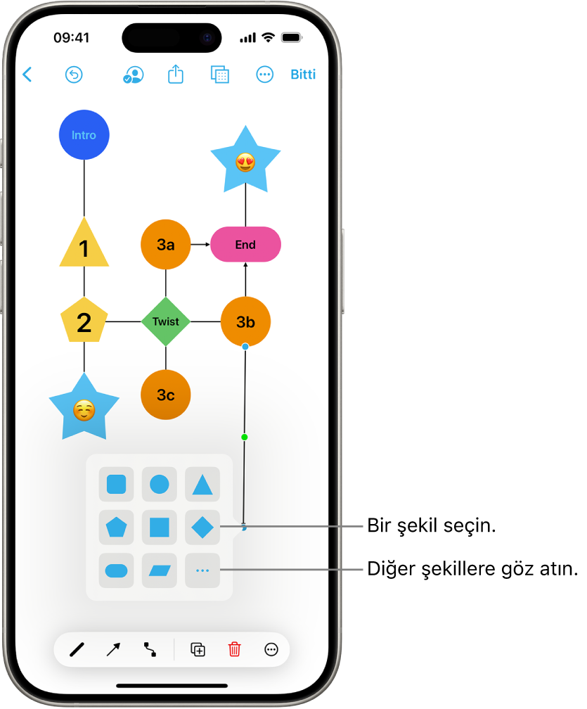 Yeni şekil eklenen bir diyagram.