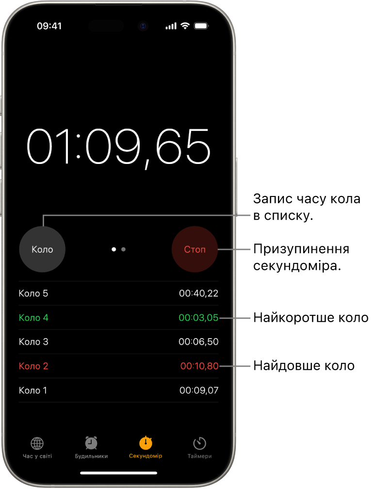 На секундомірі в програмі «Годинник» показано загальний час події, що минув, а нижче — кілька кіл, зазначених у події.