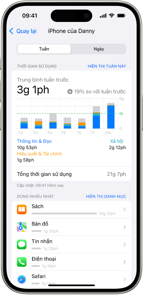 Báo cáo Thời gian sử dụng hàng tuần, đang hiển thị tổng lượng thời gian đã sử dụng trong các ứng dụng, theo danh mục và theo ứng dụng.