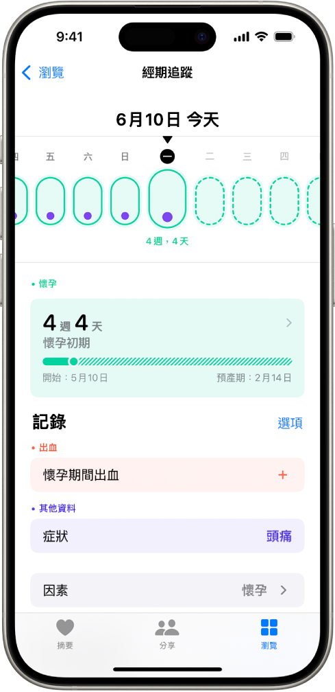 「經期追蹤」畫面最上方顯示懷孕時間列。淡綠色橢圓形和紫色圓點標記時間列上的前 5 天。虛線綠色橢圓形標記時間列上的其他天。時間列下方為懷孕摘要,顯示懷孕週數、開始日期和預產期。懷孕摘要下方選項可加入懷孕期間出血、症狀等資訊。