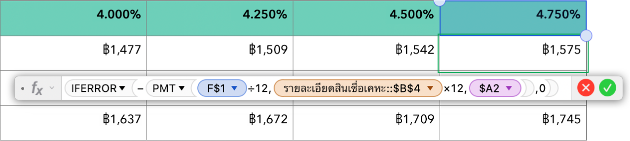 ตารางแสดงสูตรคำนวณอัตราดอกเบี้ยของสินเชื่อจดจำนอง