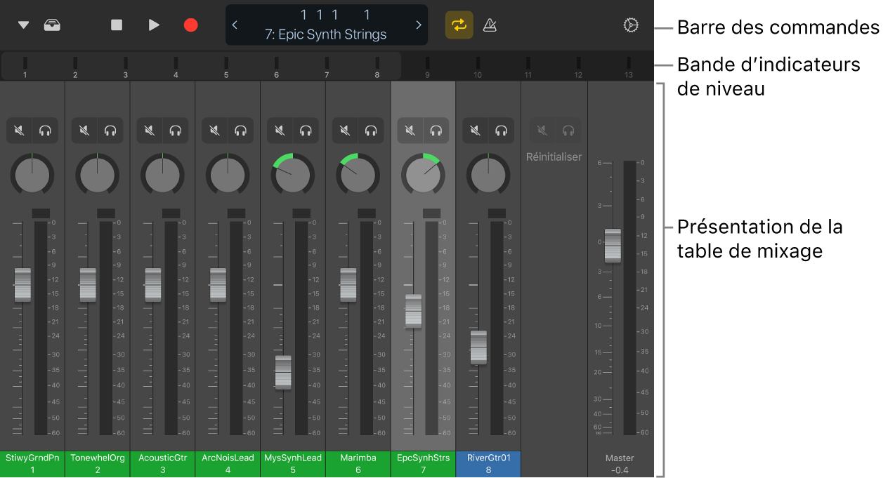 Figure. Présentation Table de mixage.