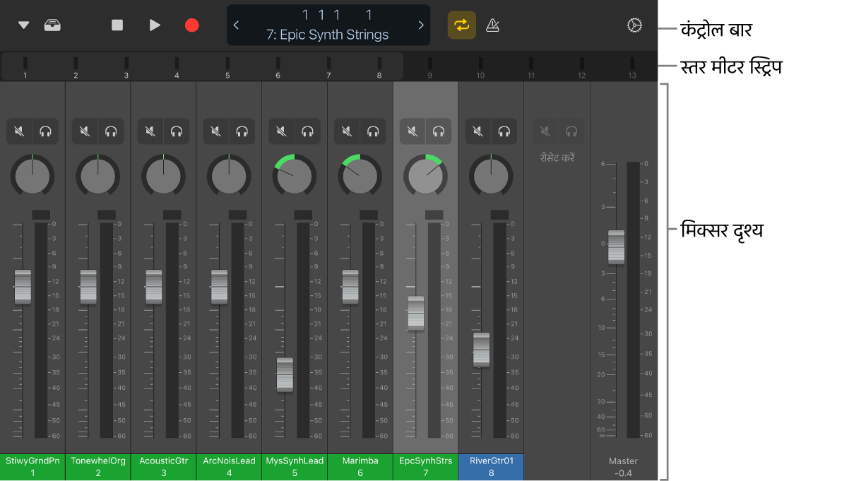 आकृति। मिक्सर दृश्य।