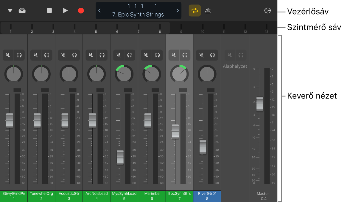 Ábra. Keverő nézet.